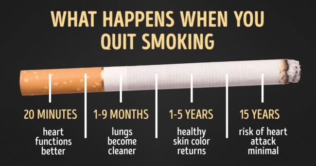 Какво се случва с тялото ни, ако спрем да пушим?