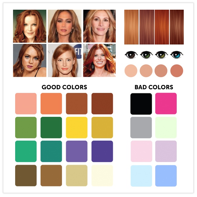 Вашите цветови комбинации според очите, косата и кожата