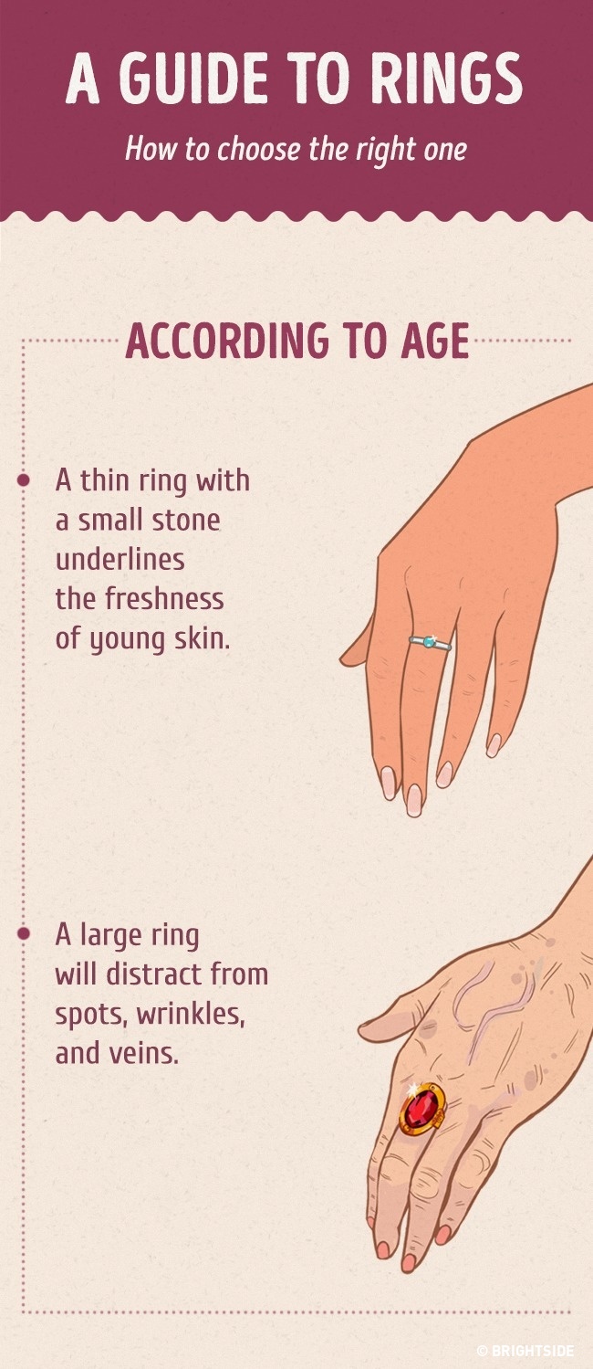 Ръководство за носене на пръстен: кой е подходящият за вашата ръка