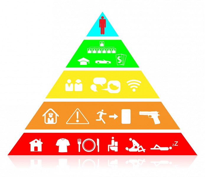 Пирамида на човешките потребности