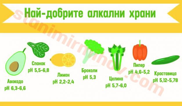 Toп 50 алкални храни и техните здравословни ползи. Алкална диета