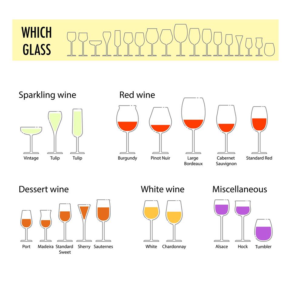 В какви чаши се пият различните вина
