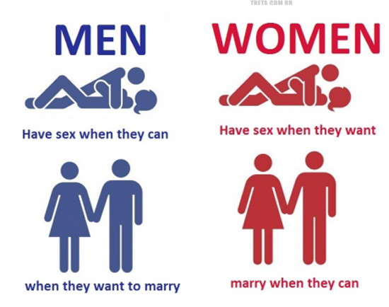 10 тотални разлики между мъжа и жената