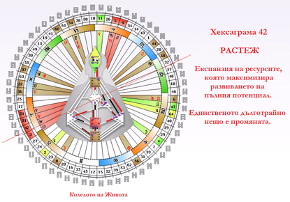 Експанзия или упадък? Квантова прогноза за периода 10 - 15 април 2016