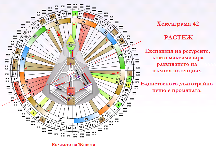 Експанзия или упадък? Квантова прогноза за периода 10 - 15 април 2016