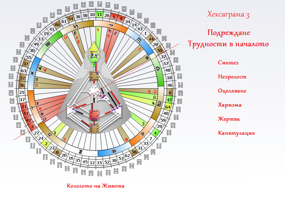 Защо порядъкът възниква сам? Квантова прогноза за периода 16 - 21 април 2016