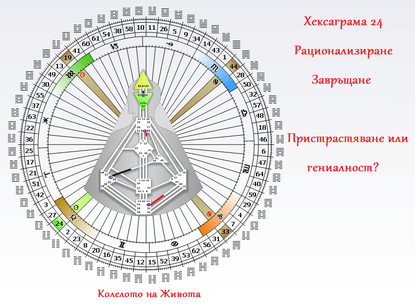 Пристрастен или Гений? Квантова прогноза за периода 27.04 - 2.05.2016