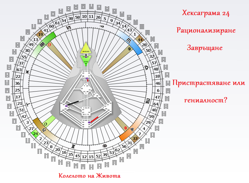 Пристрастен или Гений? Квантова прогноза за периода 27.04 - 2.05.2016