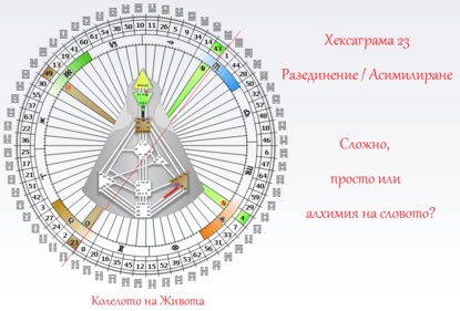 Чудак или гений? Квантова прогноза за периода 9 - 14 май 2016