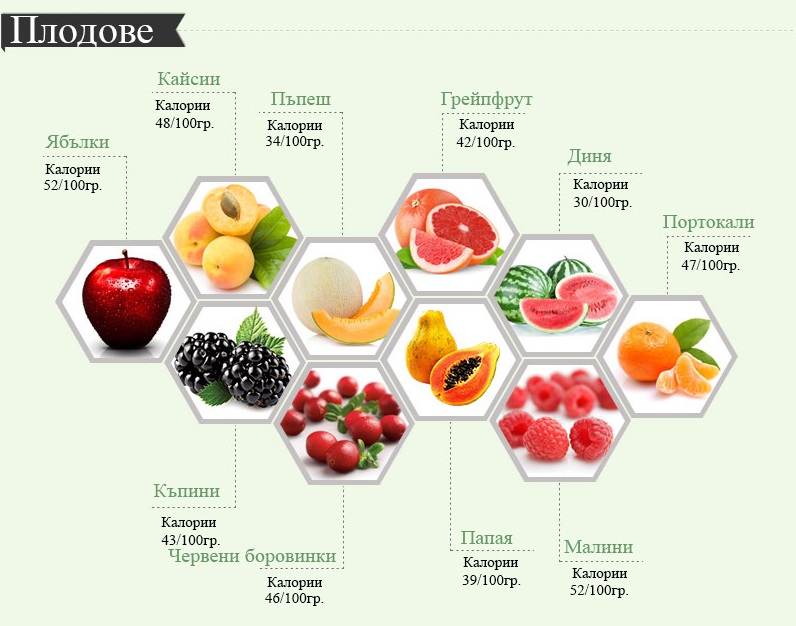 Нищо за нещо: 12 плода, които съдържат 0 калории