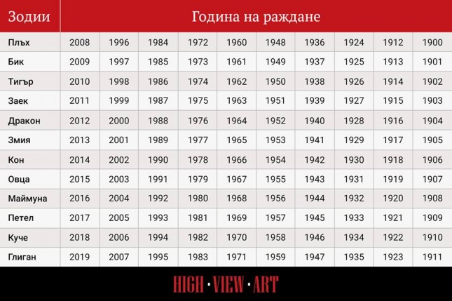 Годината на Свинята идва! Ето какво ни очаква от 5 февруари 2019 г.