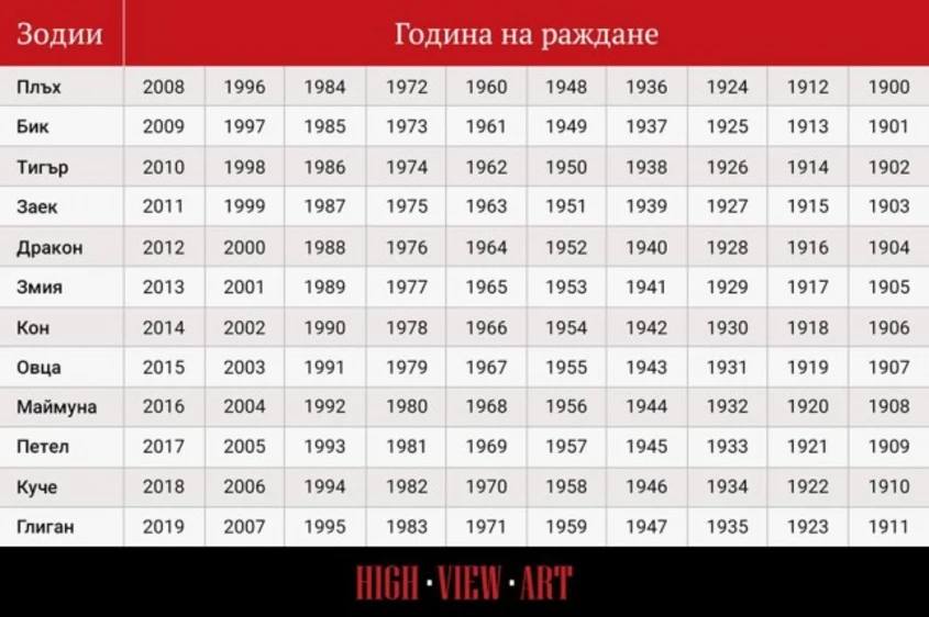2020: годината на Металния плъх