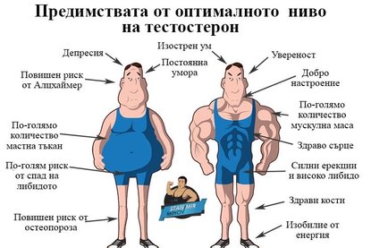 Либидо: 10 подхода за повишаване на желанието (и възможностите) за секс