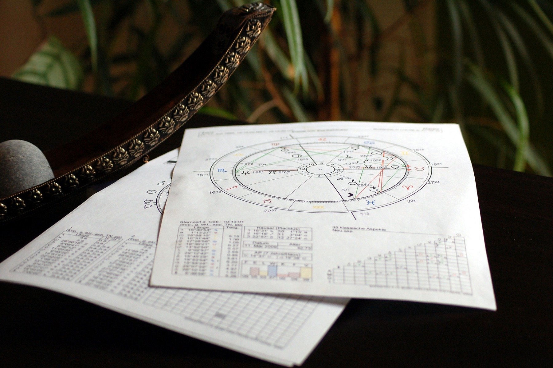 Разглеждане на вашата астрологична карта