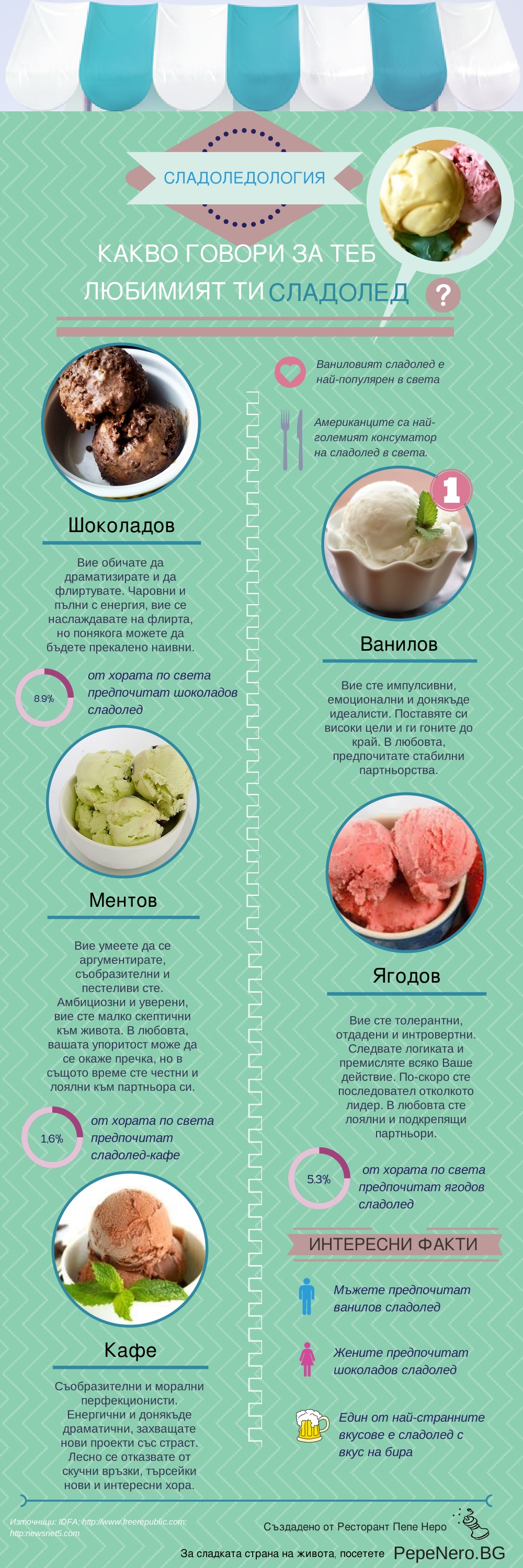 За връзката между сладоледа и твоя характер (инфографика)