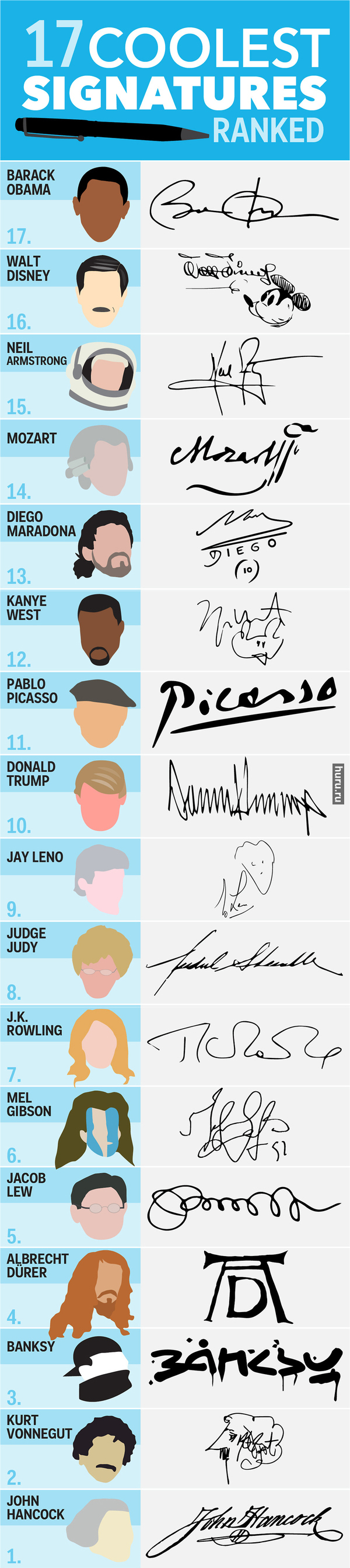Подписът на 17 известни личности  (инфографика)