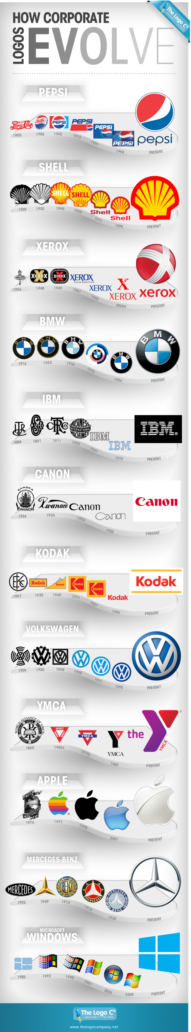 Как се променят логата на известни марки (инфографика)