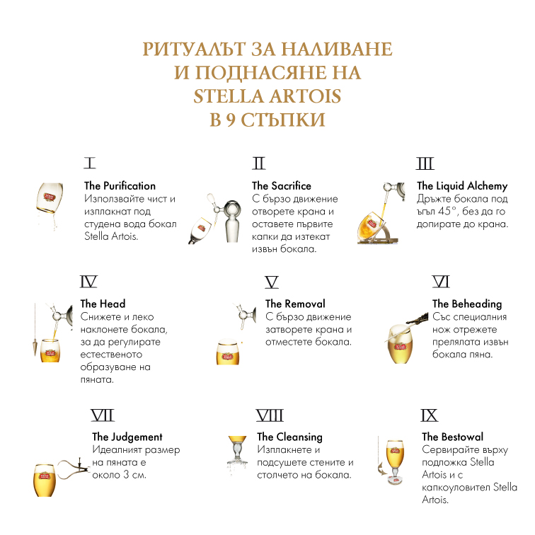 Кои са 9-те стъпки в ритуала за наливане и поднасяне на Stella Artois