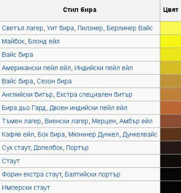 Бирата като начин на живот