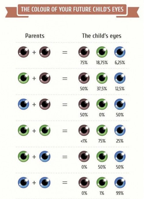 Видео: Какъв ще е цветът на очите на бебето ви?