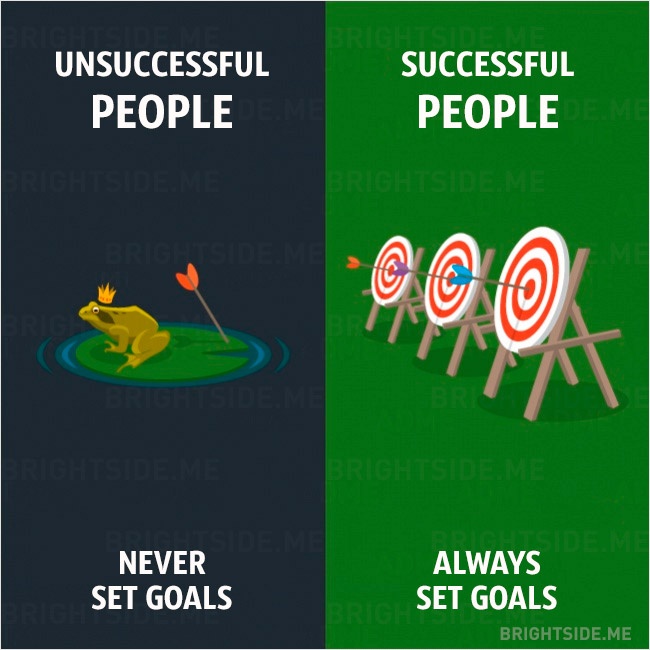 10 разлики между успешните и неуспешните хора