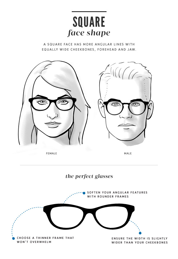 Ръководство за избор на очила според формата на лицето