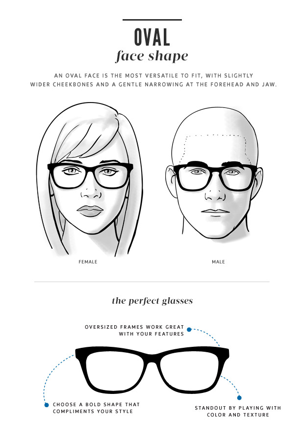 Ръководство за избор на очила според формата на лицето