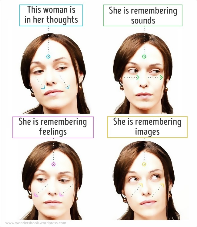 16 важни тайни на езика на тялото