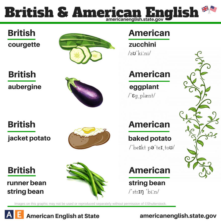 100 разлики между британския и американския английски език, които е добре да знаем