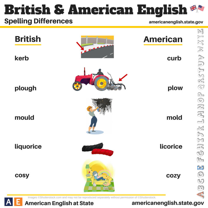 100 разлики между британския и американския английски език, които е добре да знаем