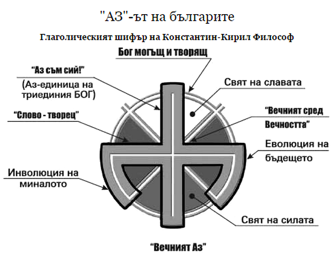 Движим се по пътя на Словото