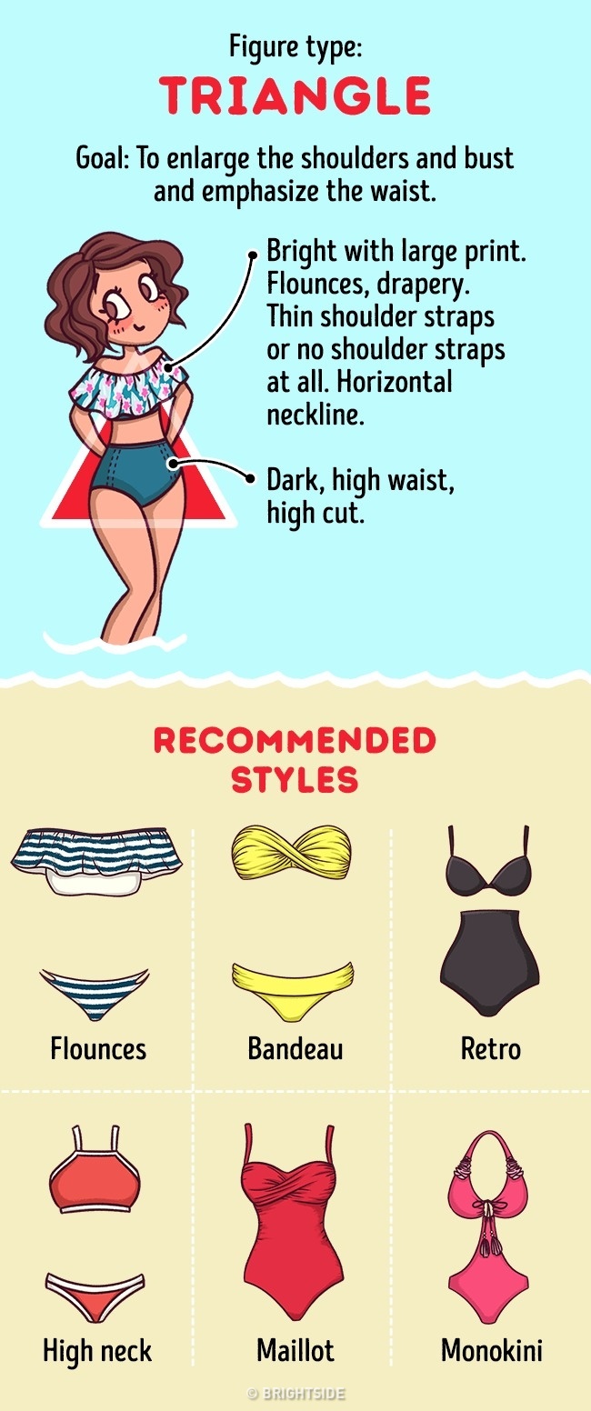 Само за жени: как да изберете бански според формата на тялото