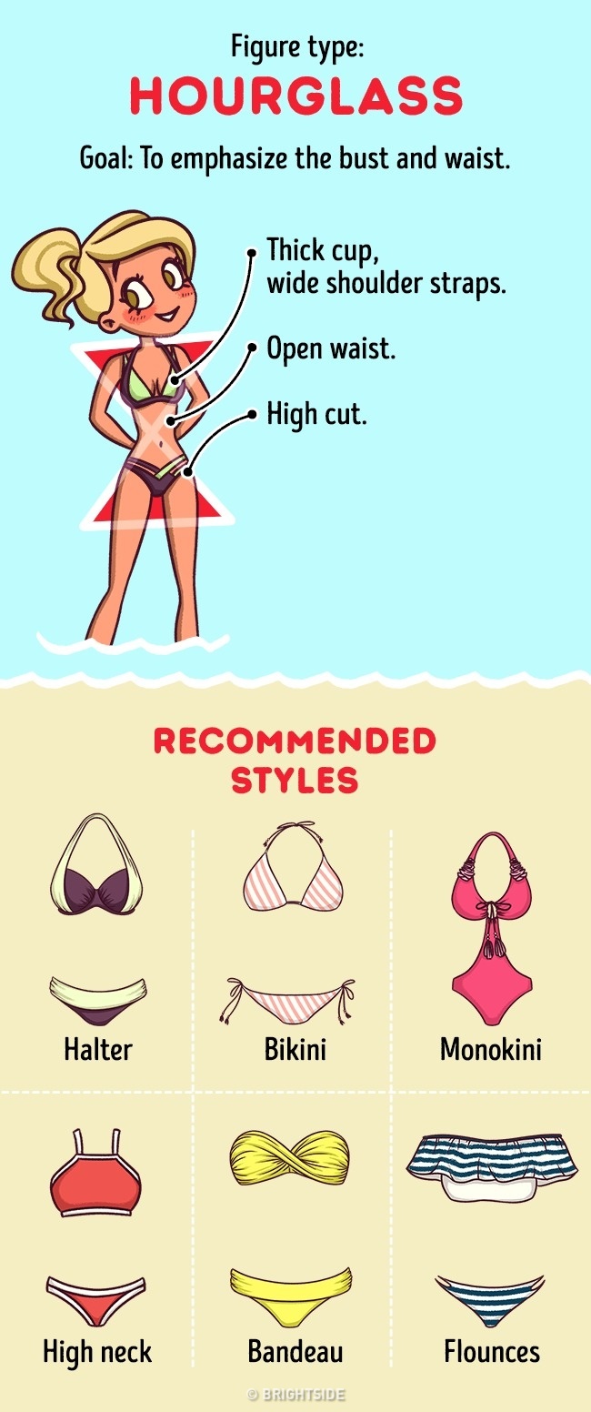 Само за жени: как да изберете бански според формата на тялото