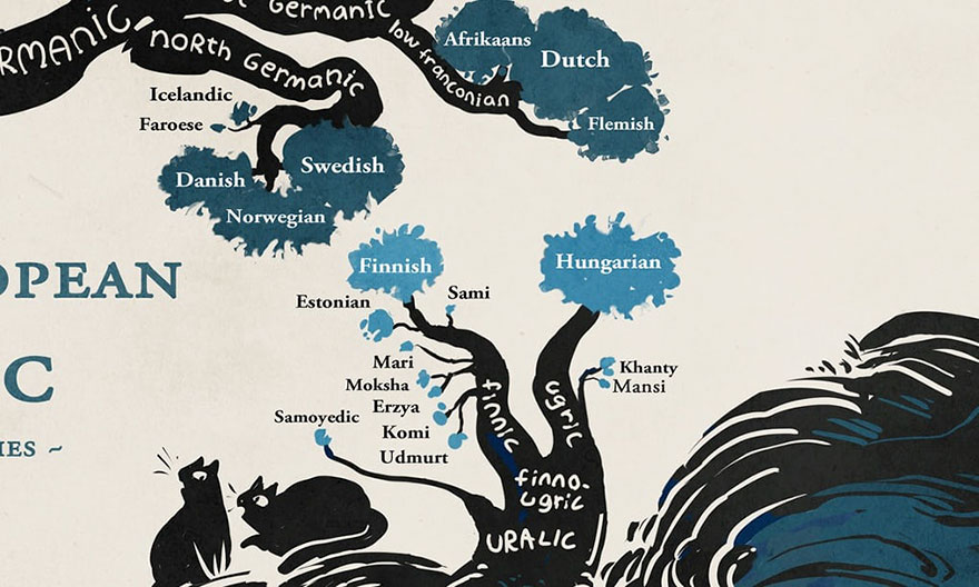 Удивително родословно дърво, показващо как езиците са свързани