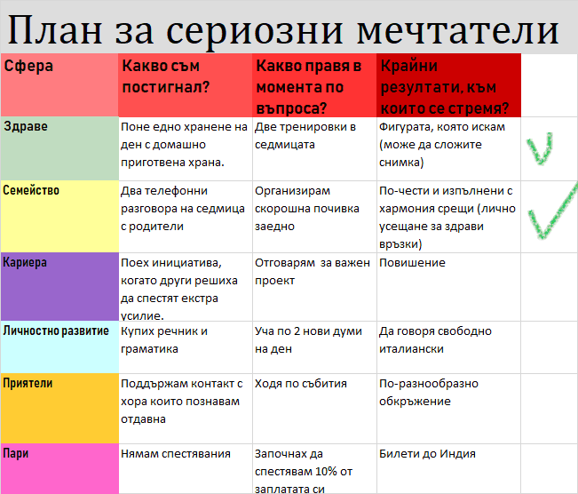 План за сериозни мечтатели