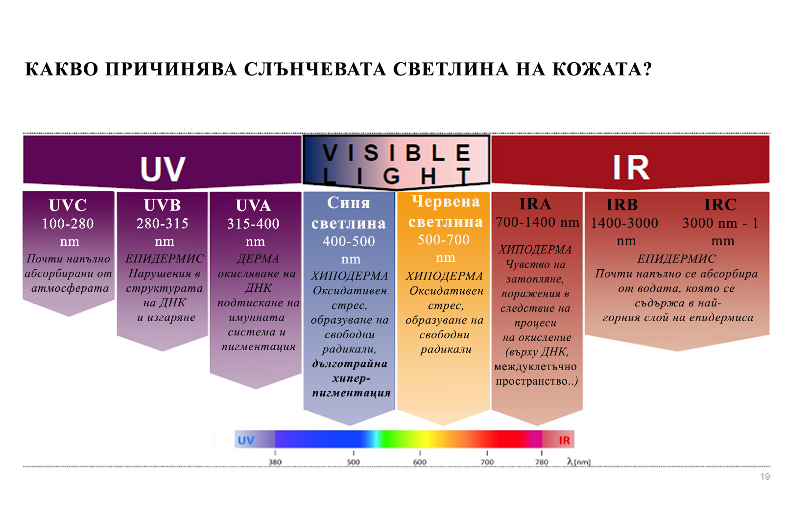 Дигиталното стареене или синята светлина – невидимата заплаха за кожата