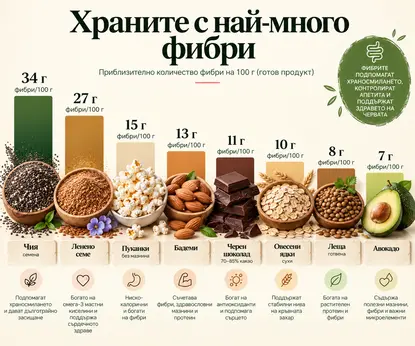8 храни с най-много фибри, защо лещата бие чията и колко ни трябват на ден